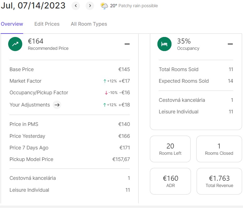 price-optimization
